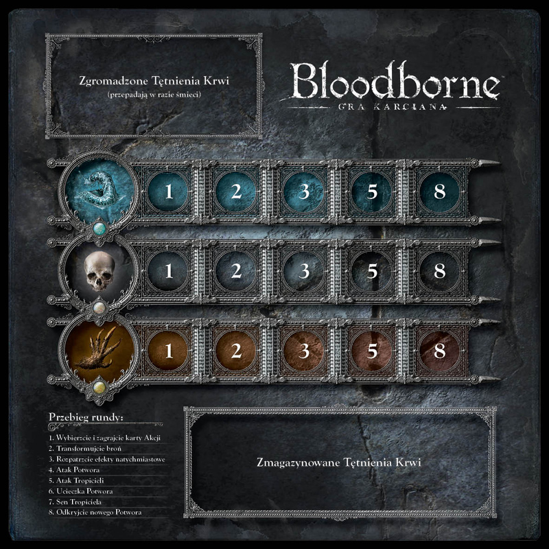 Обзор bloodborne — обитель тёмных душ